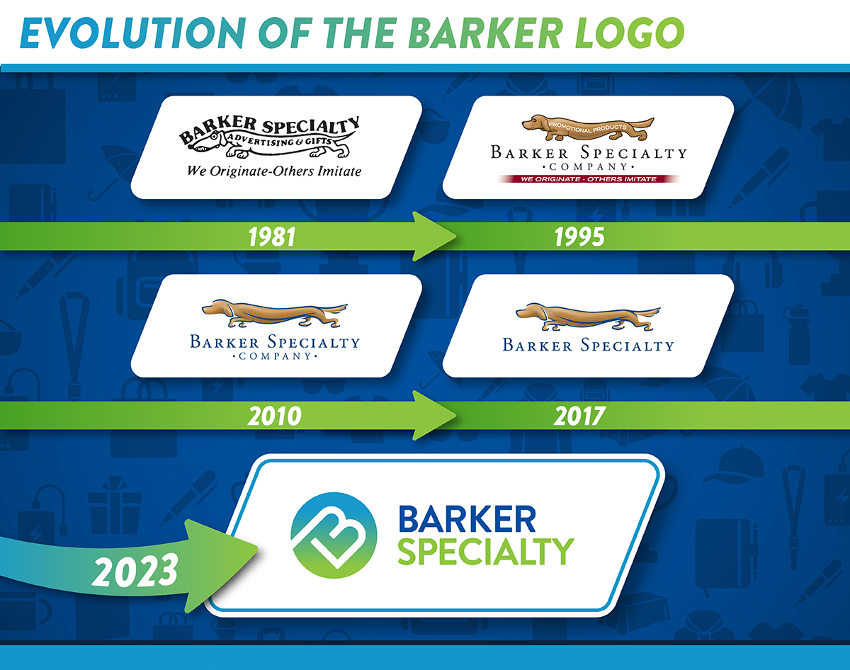 Logo Evolution